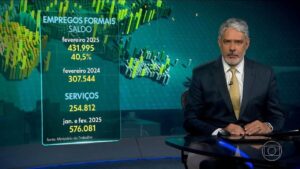 Rio Grande do Norte Impulsiona Emprego Formal com Criação de 2,4 Mil Vagas em Fevereiro, Aponta Caged